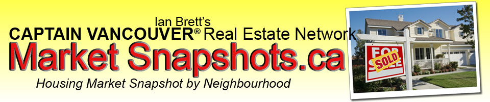 Market Snapshots for Vancouver